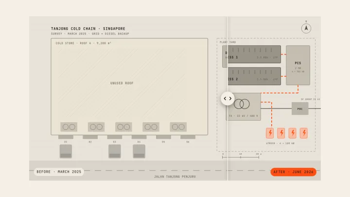 A before and after slider over a rooftop plan, the divider halfway across.