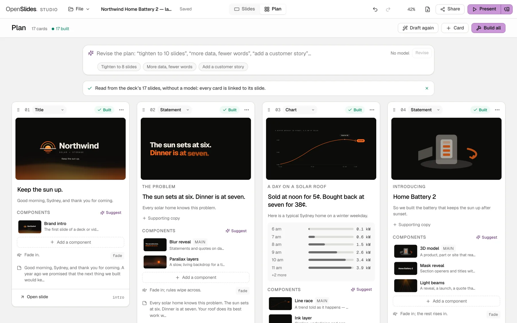 The Plan view: a storyboard of cards, one per slide, each with its headline, message, components and notes.